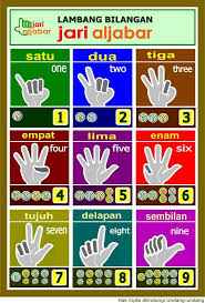 Teknik Pembagian